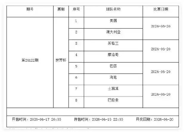 世界杯小组赛激战正酣:6月19至25日足彩赛程停售两期,豪门暗战引爆竞猜热潮