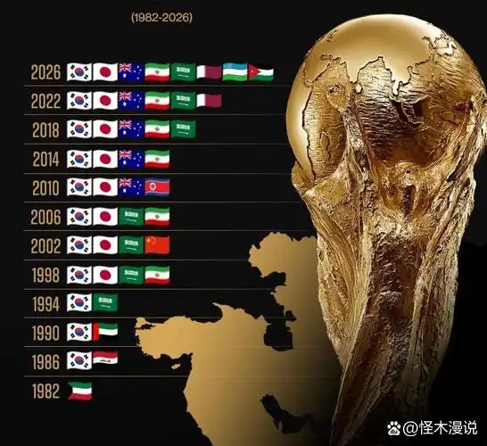 世界杯第9日迎转折点：巴西男足命悬一线，美国田径队重返荣耀福地