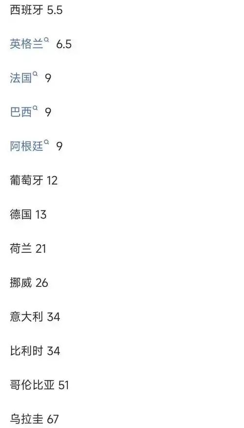 世界杯赔率解读：法国领跑，国乒女团稳如磐石，多项目争冠格局生变