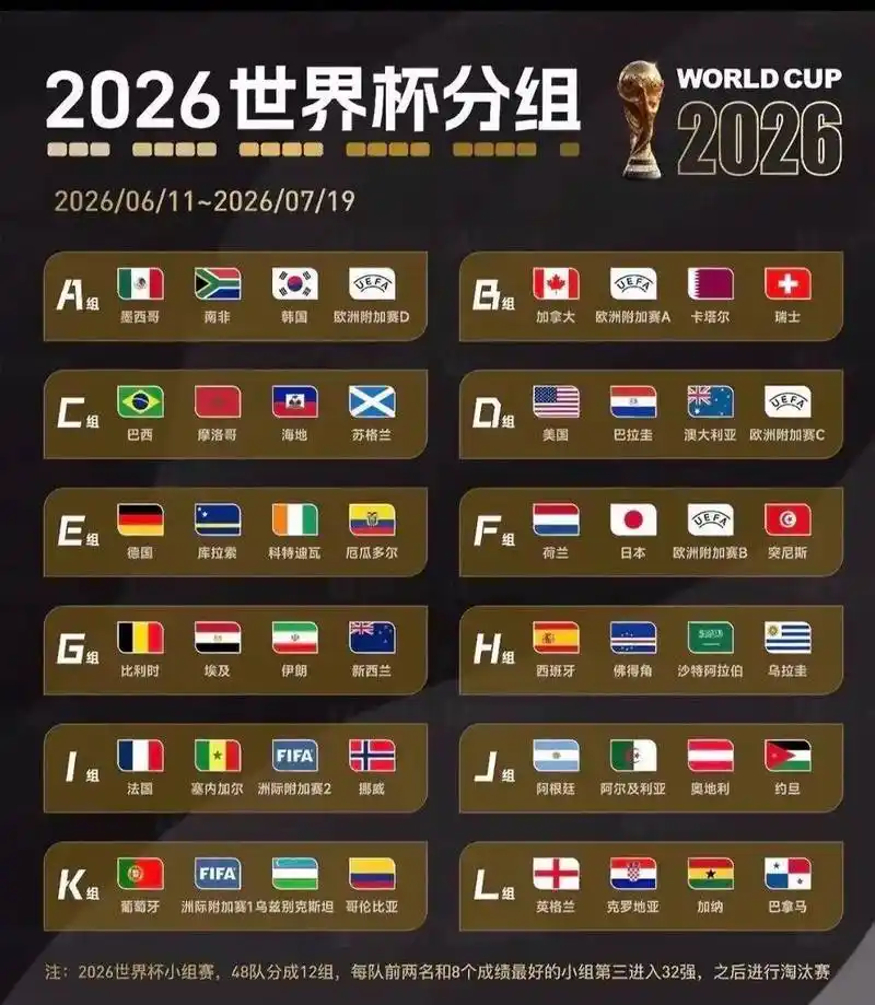 世界杯奇景：美国队连续两场靠乌龙球破僵，澳大利亚无奈成背景板