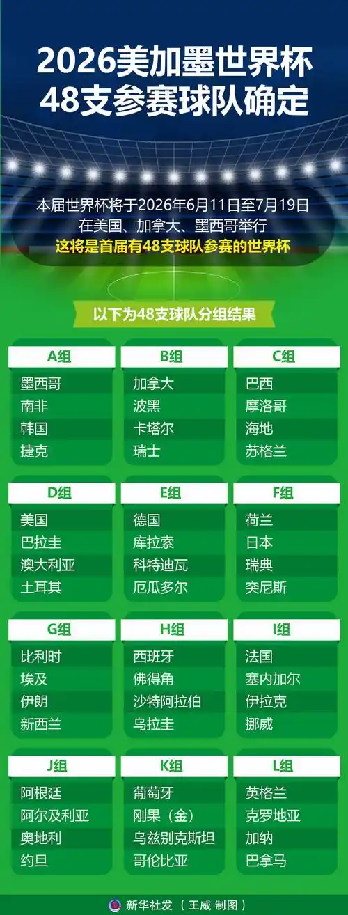 世界杯燃爆多项目！国乒羽坛泳军田径UFC大名单全景解析