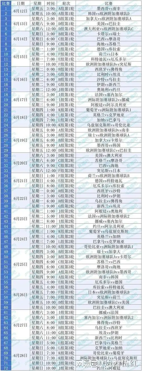从乒乓到UFC，2026美加墨世界杯前必须关注的体育盛宴