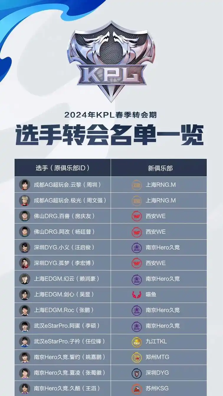 多项目转会风云再起：乒羽游泳田径迎大洗牌，JRs预测等你来战