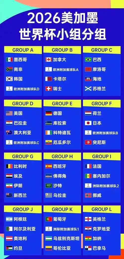 世界杯A组出线争夺白热化！韩国逼平墨西哥保留希望，下轮不败即晋级