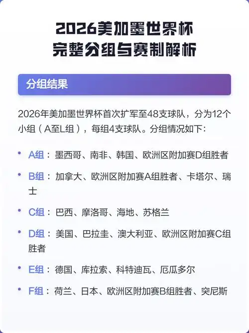 世界杯扩军48队颠覆传统 新赛制暗藏中国体育冲击波