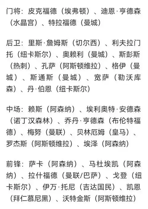 英格兰世界杯名单引爆体坛热议，中国军团蓄势待发多项赛事引期待